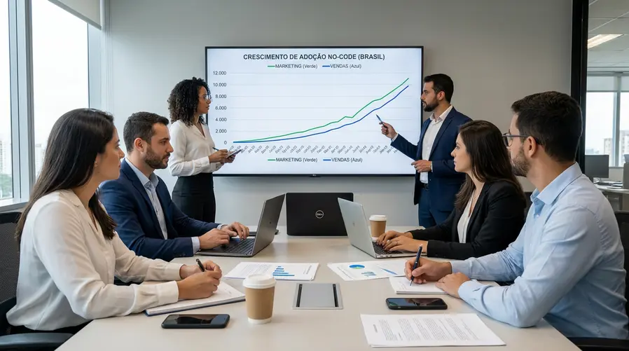 Gráfico de crescimento de adoção de no-code nas PMEs brasileiras, com separação em setores de marketing e vendas.